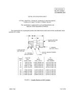 MIL MIL-DTL-32480/7 PDF