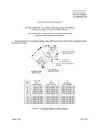 MIL MIL-DTL-32480/8 PDF