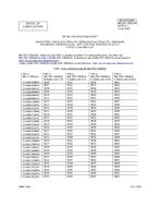MIL MIL-DTL-3965/24C Notice 1 – Cancellation PDF MIL MIL-DTL-3965/24C Notice 1 - Cancellation PDF