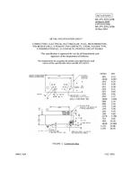 MIL MIL-DTL-83513/29B PDF