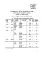 MIL MIL-DTL-83528/13F PDF