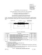 MIL MIL-PRF-24623/7A PDF
