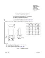 MIL MIL-PRF-3098/120E PDF