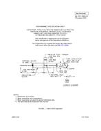 MIL MIL-PRF-39006/33 PDF