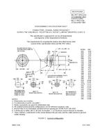 MIL MIL-PRF-39012/31C PDF