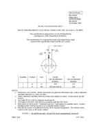 MIL MS14054F PDF MIL MS14054F PDF