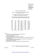 MIL MS27282B PDF