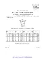 MIL MS51068E PDF