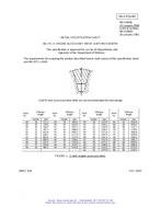 MIL MS51069E PDF