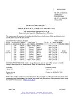 MIL MIL-DTL-11589/415C PDF