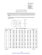 MIL MS51859C PDF