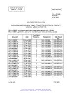 MIL MIL-I-81969/22 Notice 1 - Cancellation PDF