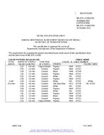 MIL MIL-DTL-11589/176J PDF