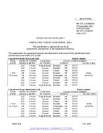 MIL MIL-DTL-11589/647A PDF