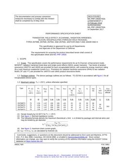 MIL MIL-PRF-19500/755A Amendment 1 PDF