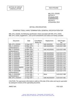 MIL MIL-C-22520/4A Notice 1 - Cancellation 1 PDF