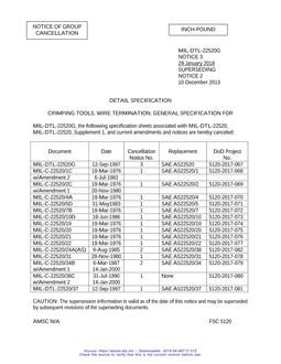 MIL MIL-C-22520/36C Notice 1 – Cancellation 1 PDF MIL MIL-C-22520/36C Notice 1 - Cancellation 1 PDF