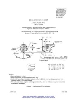 MIL MIL-DTL-641/12D Notice 1 - Validation 1 PDF
