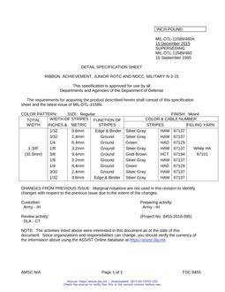 MIL MIL-DTL-11589/460B PDF MIL MIL-DTL-11589/460B PDF