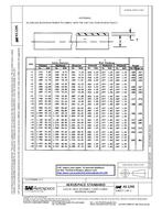 SAE AS1295 PDF