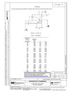 SAE AS4751/3 PDF