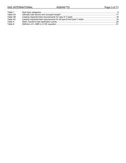 SAE AS8049D PDF